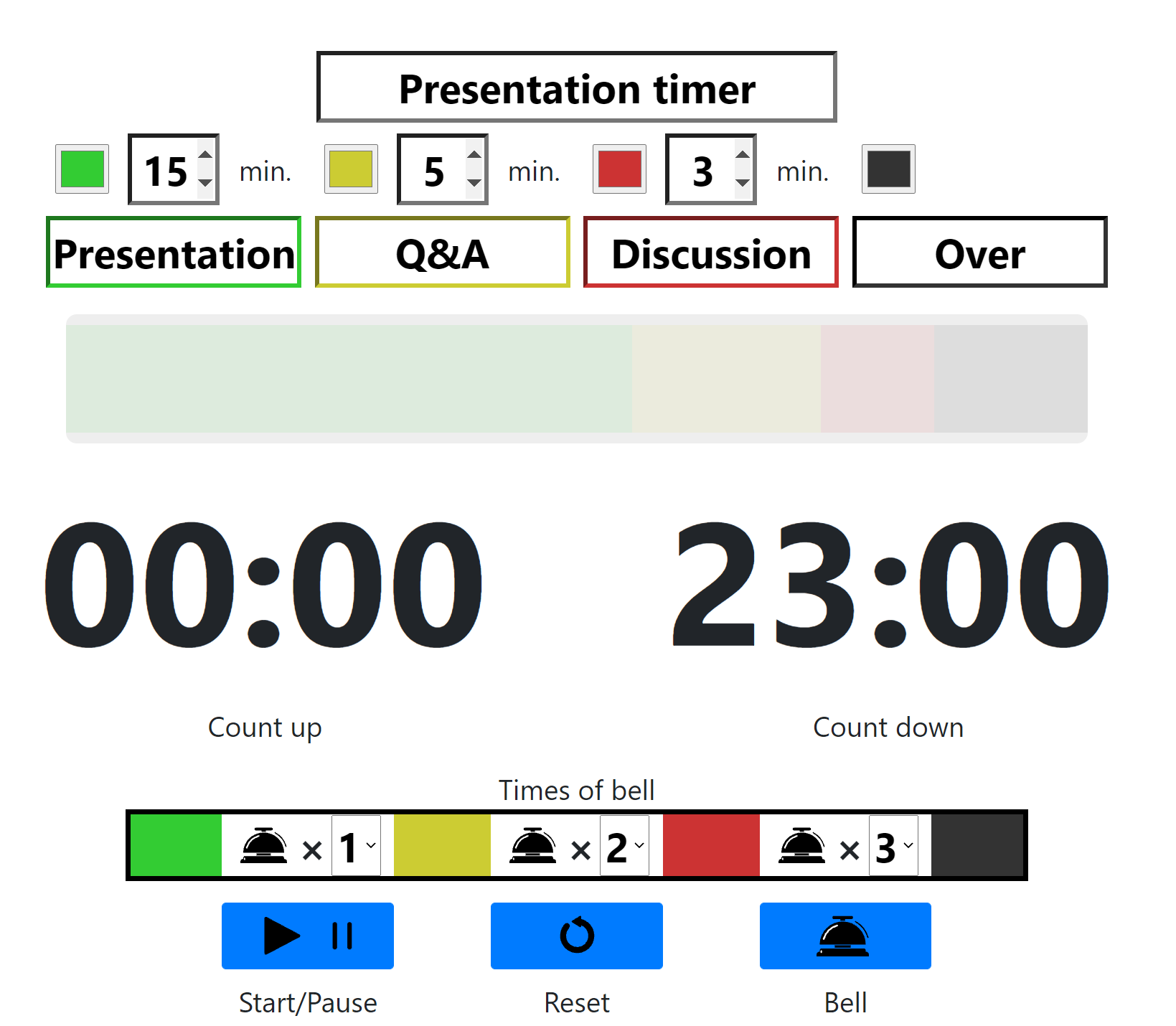 presentation timer